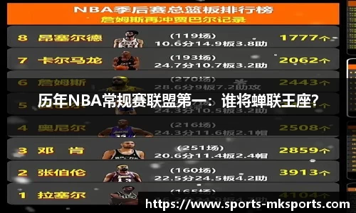 历年NBA常规赛联盟第一：谁将蝉联王座？