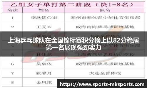 上海乒乓球队在全国锦标赛积分榜上以82分稳居第一名展现强劲实力